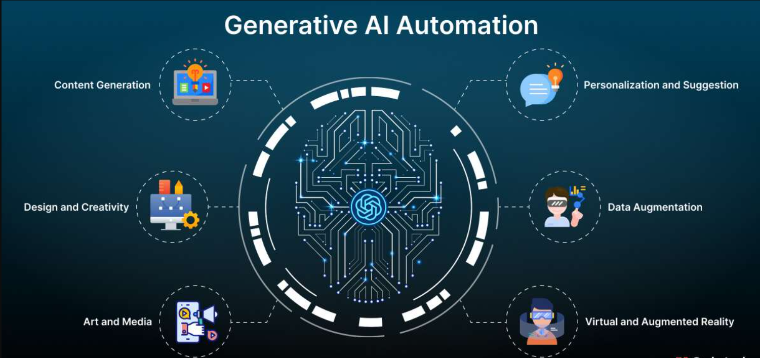 AI Automation Suite with n8n