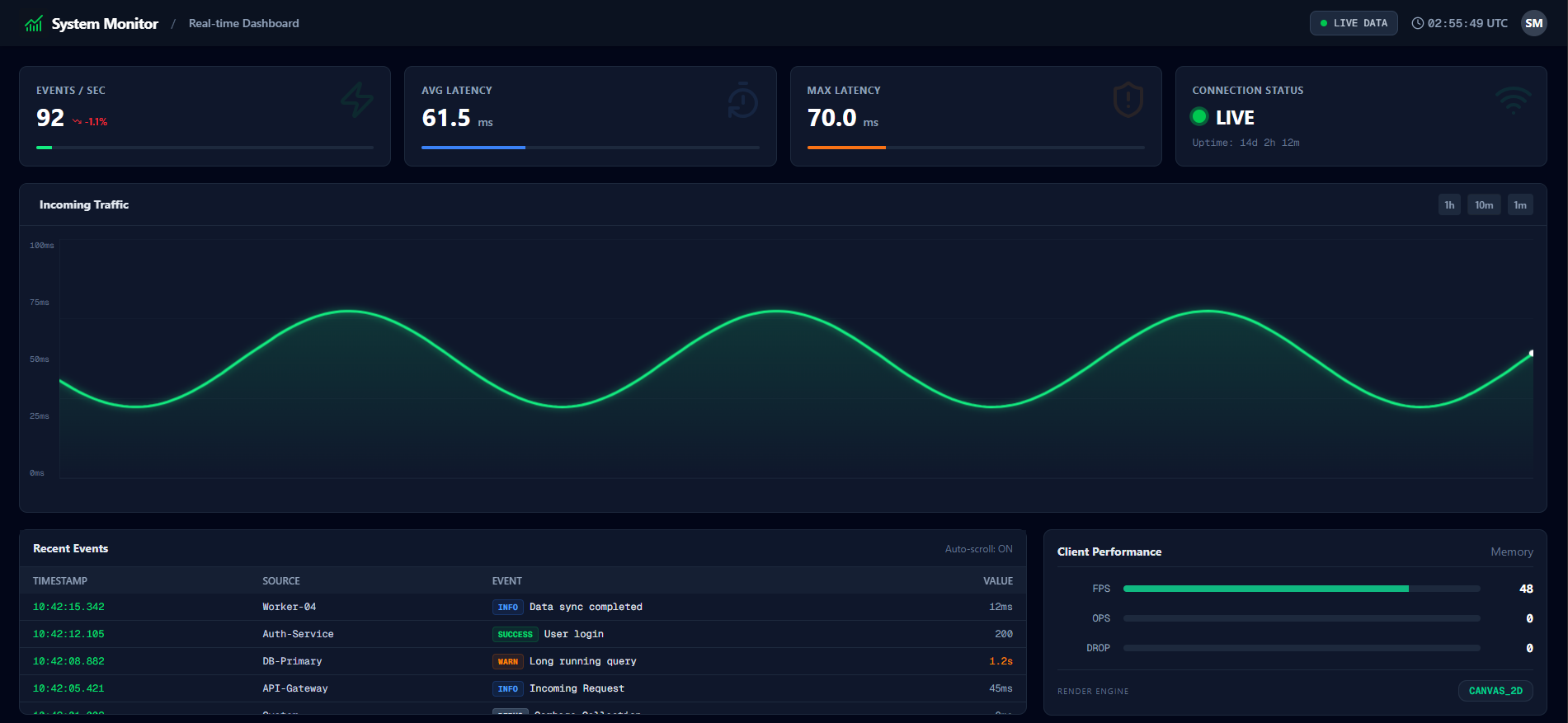 High-Performance Real-Time Analytics Dashboard